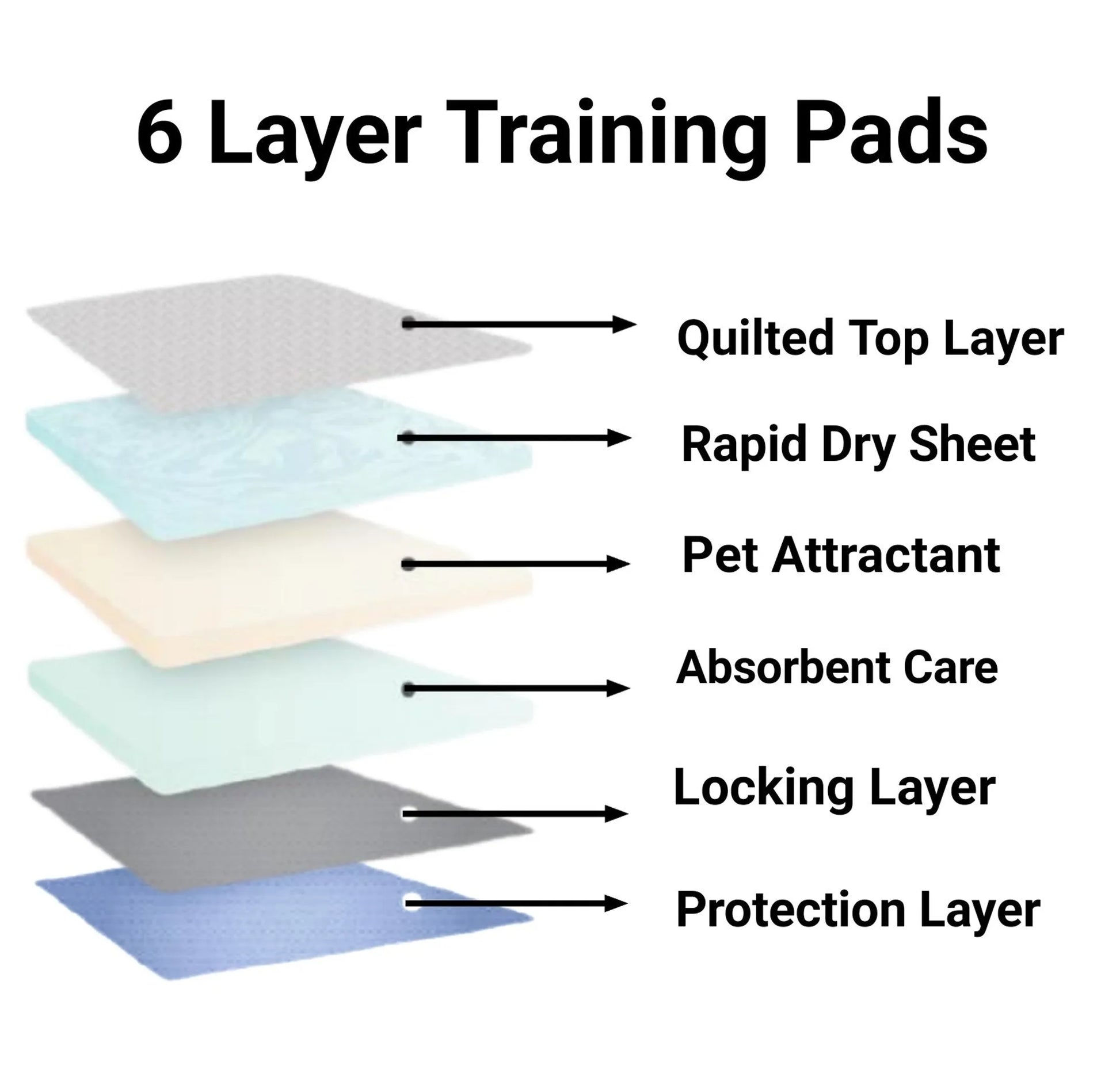 Mr. Peanut's Premium Absorbent Gel Pee Pads shown with a puppy sitting on one, emphasizing their use as feeding mats and training pads for dogs.