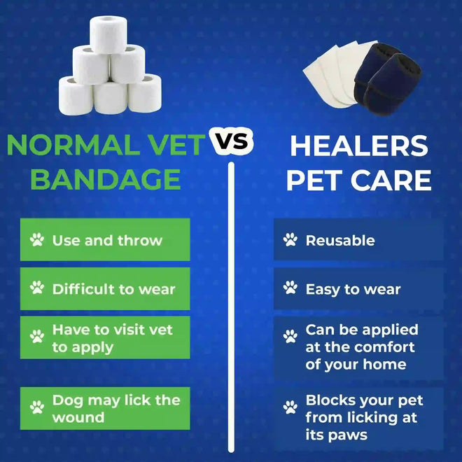 Front and back view of Healers Medical Dog Booties packaging, highlighting features for easy paw bandaging and pet comfort.